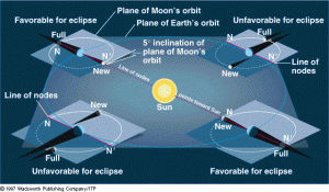 eclipse-seasons-Wads