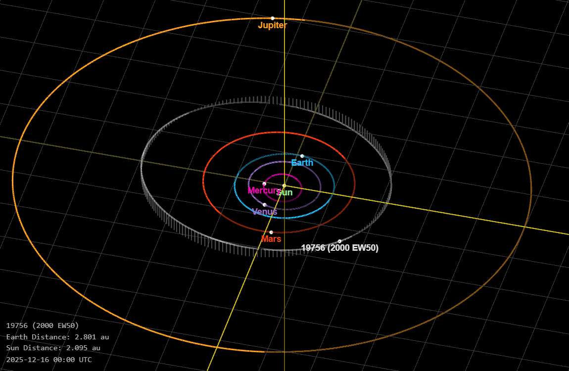 Órbita del asteroide (19756) Martinezfrias